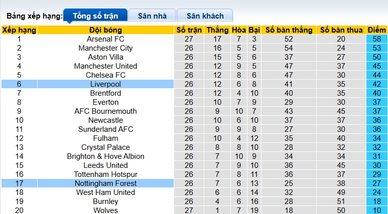 Nhận định, soi kèo Nottingham vs Liverpool, 21h00 ngày 22/2: The Kop đòi nợ - Ảnh 1
