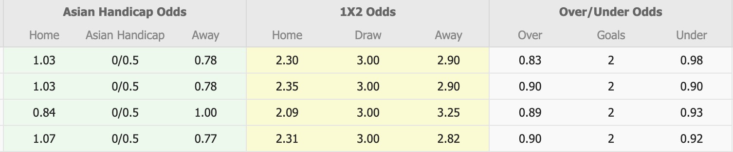 Nhận định, soi kèo Oleksandriya vs Obolon Kyiv, 18h00 ngày 23/2: Thua tiếp lượt về - Ảnh 1