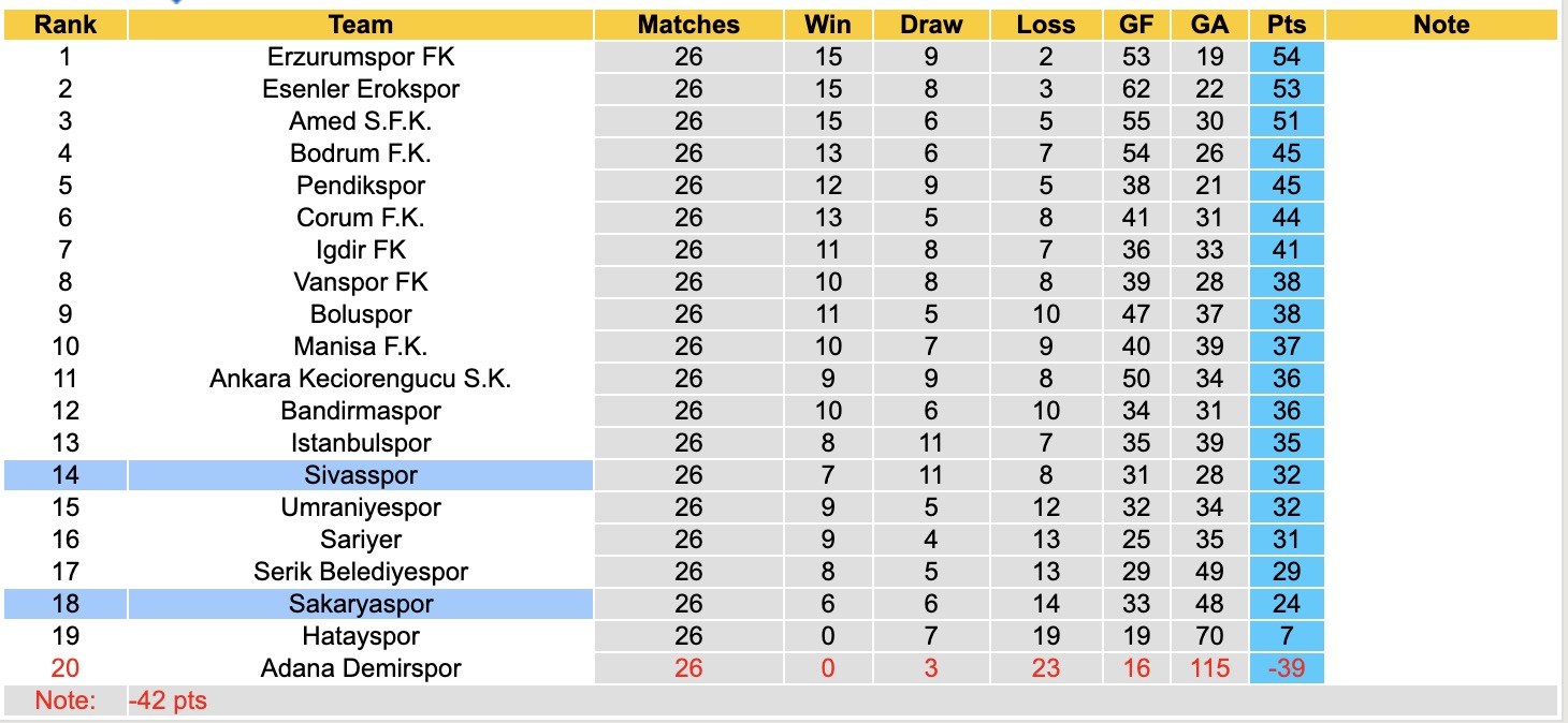 Nhận định, soi kèo Sivasspor vs Sakaryaspor, 17h30 ngày 23/2: Thêm một lần buồn - Ảnh 2