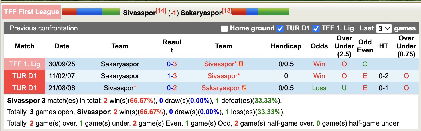 Nhận định, soi kèo Sivasspor vs Sakaryaspor, 17h30 ngày 23/2: Thêm một lần buồn - Ảnh 3