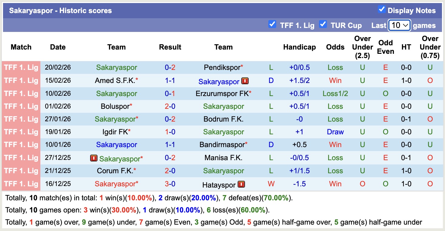 Nhận định, soi kèo Sivasspor vs Sakaryaspor, 17h30 ngày 23/2: Thêm một lần buồn - Ảnh 4