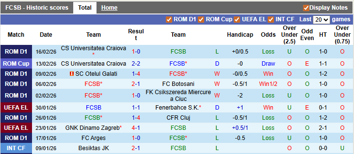 Nhận định, soi kèo Steaua Bucuresti vs Metaloglobus, 1h00 ngày 24/2: Chênh lệch đẳng cấp - Ảnh 1