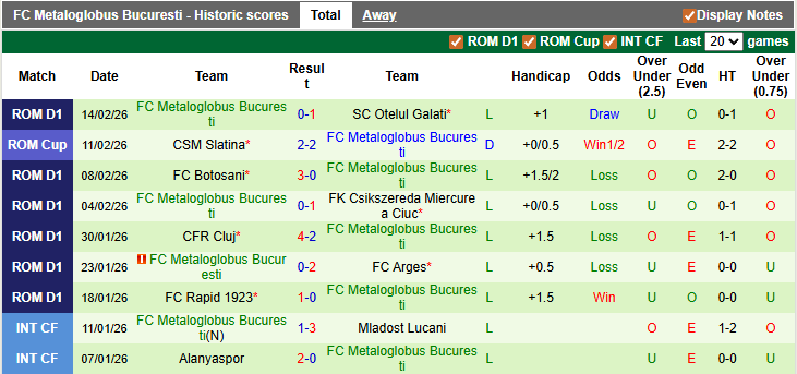 Nhận định, soi kèo Steaua Bucuresti vs Metaloglobus, 1h00 ngày 24/2: Chênh lệch đẳng cấp - Ảnh 2