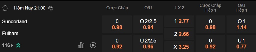 Nhận định, soi kèo Sunderland vs Fulham, 21h00 ngày 22/2: Bệ phóng sân nhà - Ảnh 5