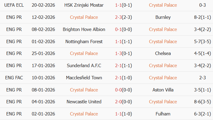 Soi kèo góc Crystal Palace vs Wolves, 21h00 ngày 22/02 - Ảnh 1