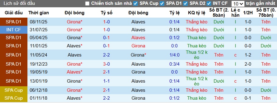 Nhận định, soi kèo Alaves vs Girona, 03h00 ngày 24/2: Chia điểm! - Ảnh 2