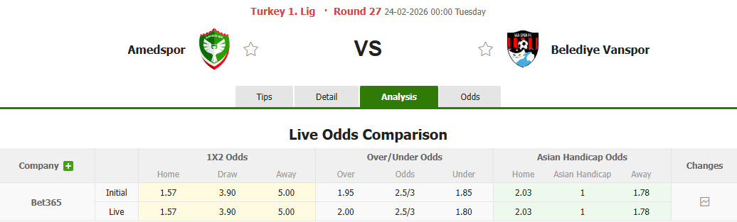 Nhận định, soi kèo Amed vs Vanspor, 00h00 ngày 24/2: Dấu hiệu hụt hơi - Ảnh 1