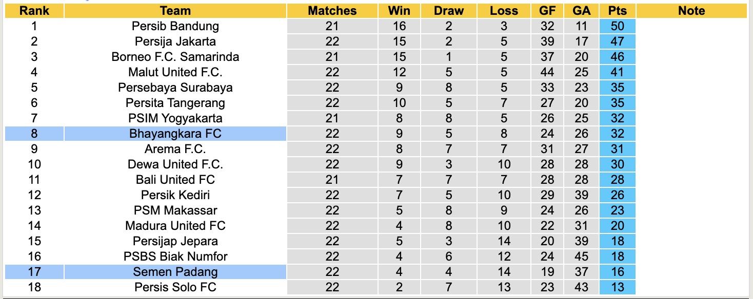 Nhận định, soi kèo Bhayangkara vs Semen Padang, 20h30 ngày 24/2: Thua tiếp lượt về - Ảnh 2