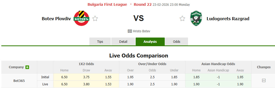 Nhận định, soi kèo Botev Plovdiv vs Ludogorets Razgrad, 23h00 ngày 23/2: Nỗ lực bám đuổi - Ảnh 1