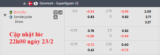 Nhận định, soi kèo Brondby vs Sonderjyske, 1h00 ngày 24/2: Dắt tay nhau đi tiếp - Ảnh 6