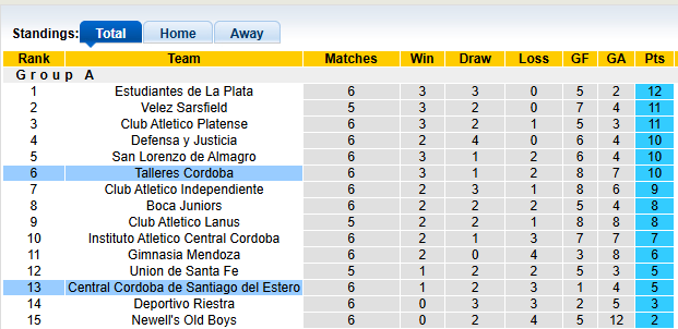 Nhận định, soi kèo Central Cordoba vs Talleres Cordoba, 5h45 ngày 25/2: Khách lấn chủ - Ảnh 4
