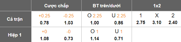 Nhận định soi kèo Csikszereda vs Hermannstadt, 22h00 ngày 23/2: Thắng tiếp - Ảnh 4