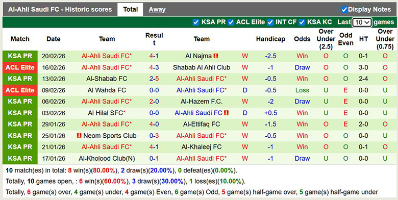 Nhận định, soi kèo Damac vs Al-Ahli, 2h ngày 24/2: Vùi dập - Ảnh 4