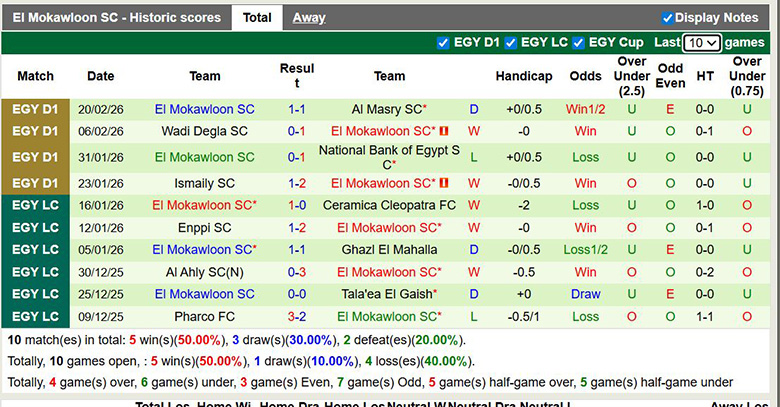 Nhận định, soi kèo El Gouna vs El Mokawloon, 2h30 ngày 24/2: Mong manh - Ảnh 4