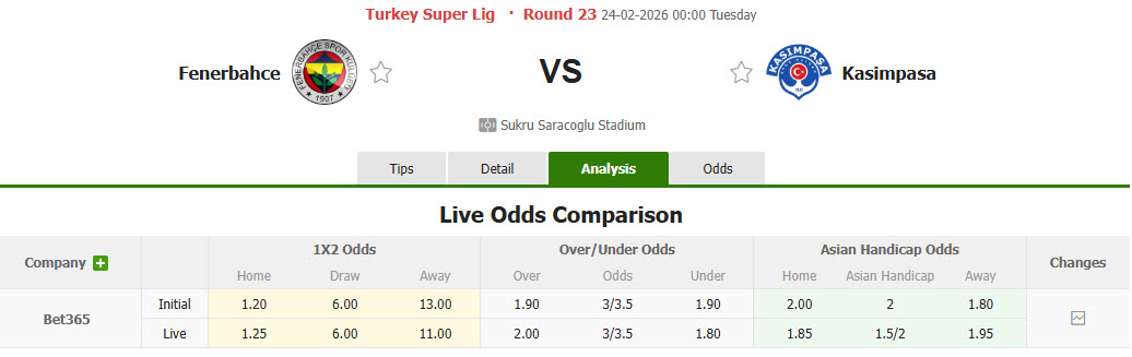 Nhận định, soi kèo Fenerbahce vs Kasimpasa, 00h00 ngày 24/2: San bằng khoảng cách - Ảnh 1