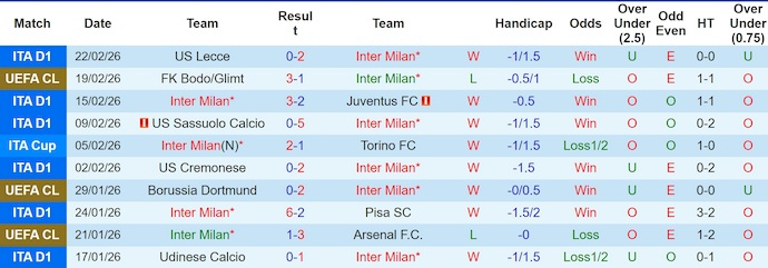 Nhận định, soi kèo Inter Milan vs Bodo Glimt, 3h00 ngày 25/2: Không dễ ngược dòng - Ảnh 1
