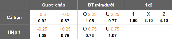 Nhận định soi kèo Javor vs Mladost Lucani, 22h00 ngày 23/2: Chia điểm - Ảnh 4