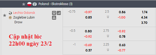 Nhận định, soi kèo Lechia Gdansk vs Zaglebie Lubin, 1h00 ngày 24/2: Duy trì phong độ cao - Ảnh 6