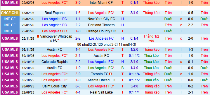 Nhận định, soi kèo Los Angeles vs Real Espana - Ảnh 2
