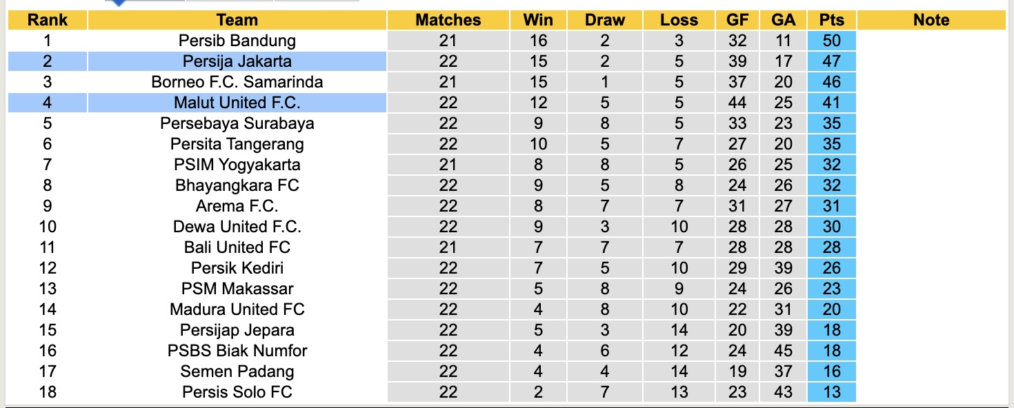 Nhận định, soi kèo Malut United vs Persija Jakarta, 19h00 ngày 24/2: Điểm tựa sân nhà - Ảnh 2