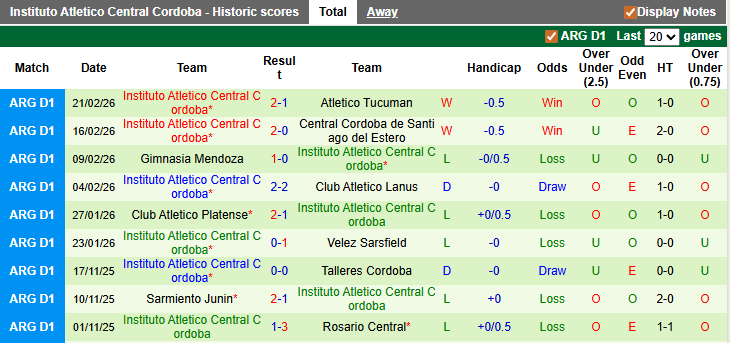 Nhận định, soi kèo San Lorenzo vs Instituto, 5h0150 ngày 25/2: Sân nhà vẫn hơn - Ảnh 2