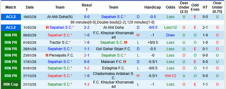 Nhận định, soi kèo Sepahan vs Esteghlal Khuzestan, 22h15 ngày 23/2: Làm chủ cuộc chơi - Ảnh 1