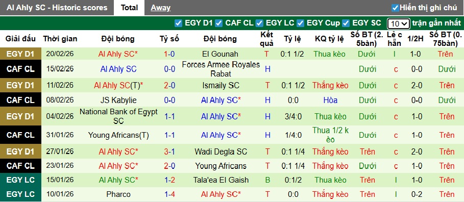 Nhận định, soi kèo Smouha vs Al Ahly, 02h30 ngày 24/2: Khó phân thắng bại - Ảnh 3