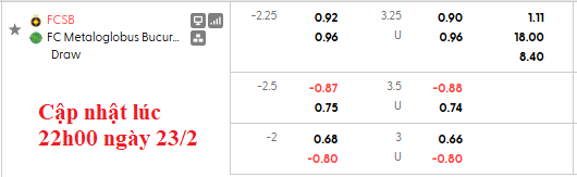 Nhận định, soi kèo Steaua Bucuresti vs Metaloglobus, 1h00 ngày 24/2: Chênh lệch đẳng cấp - Ảnh 6