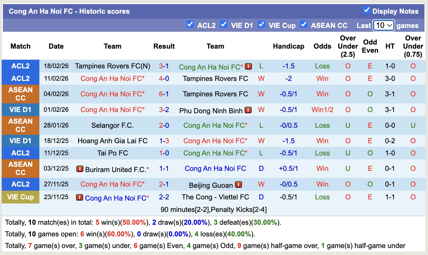 Nhận định, soi kèo Thanh Hóa vs Công an Hà Nội, 18h00 ngày 24/2: Củng cố ngôi đầu - Ảnh 3