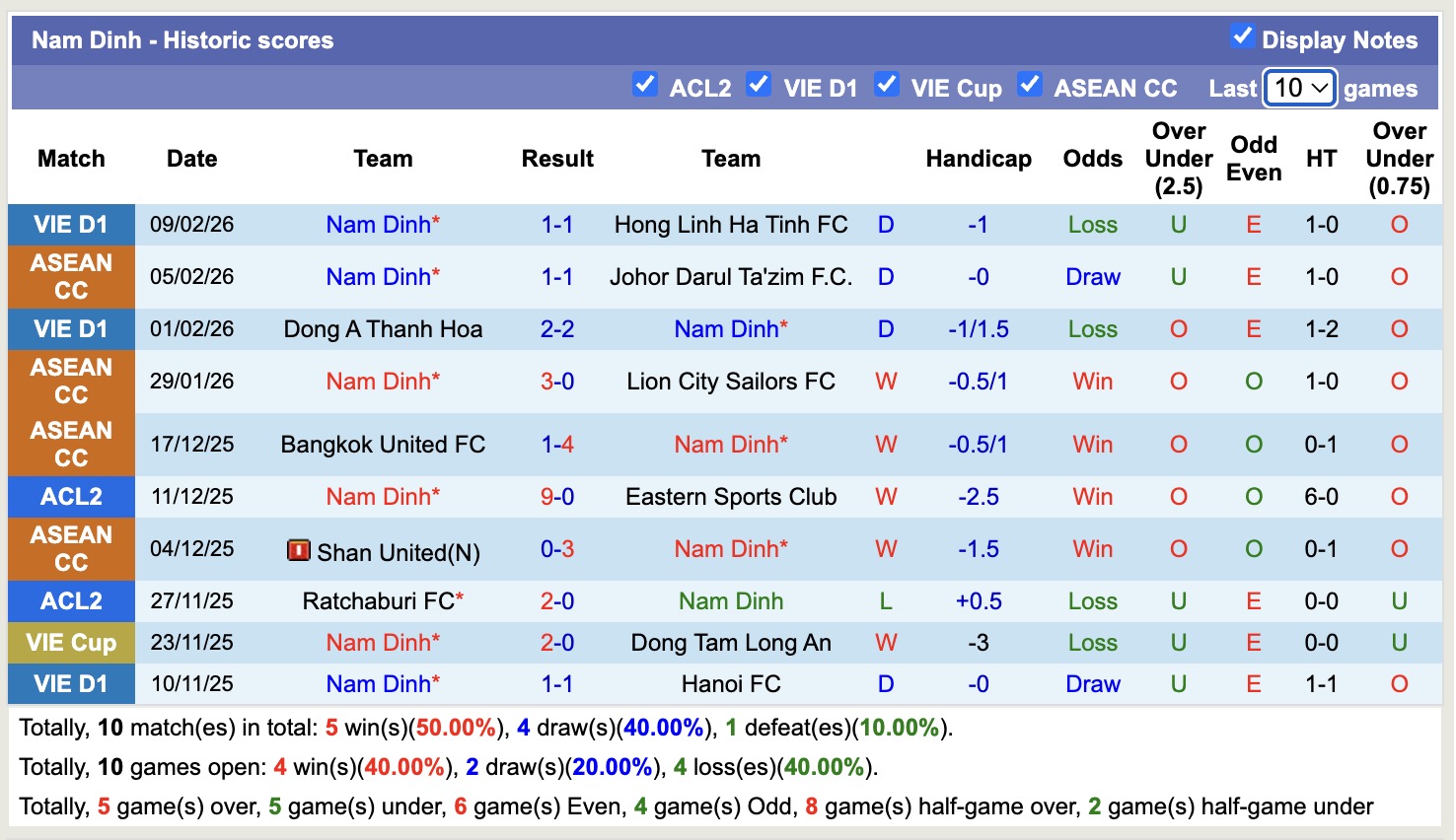 Nhận định, soi kèo Thể Công Viettel vs Nam Định, 19h15 ngày 24/2: Tìm lại niềm vui - Ảnh 3
