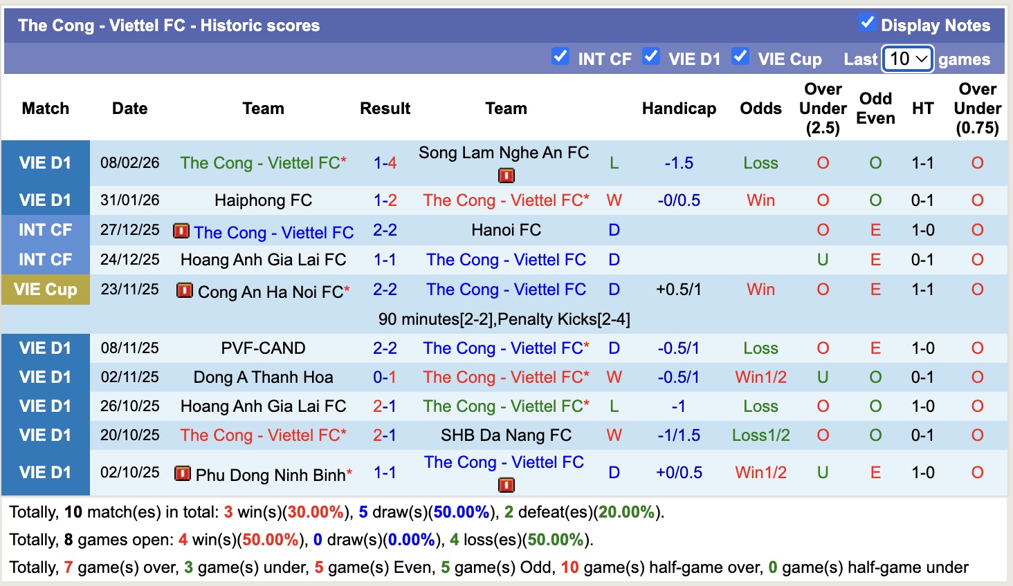 Nhận định, soi kèo Thể Công Viettel vs Nam Định, 19h15 ngày 24/2: Tìm lại niềm vui - Ảnh 4