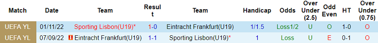 Nhận định soi kèo U19 Eintracht Frankfurt vs U19 Sporting CP, 22h00 ngày 24/2: Khó cho khách - Ảnh 3