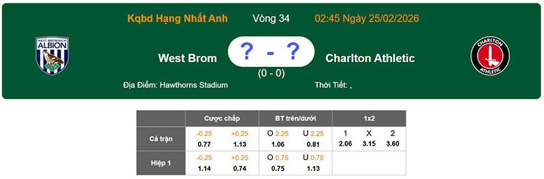 Nhận định, soi kèo West Brom vs Charlton Athletic, 2h45 ngày 25/2: Cùng khổ - Ảnh 1