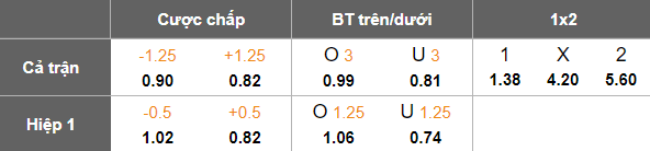 Nhận định soi kèo Abha vs Al Anwar, 01h45 ngày 25/2: Khó cản - Ảnh 4