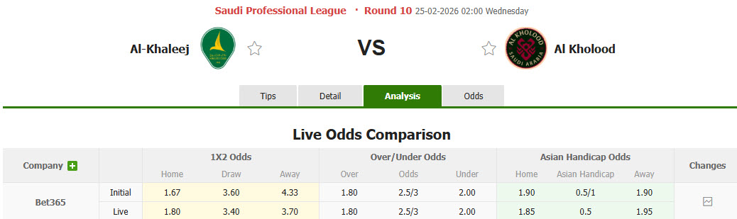 Nhận định, soi kèo Al-Khaleej vs Al-Kholood Club, 02h00 ngày 25/2: Cơ hội giành điểm - Ảnh 1