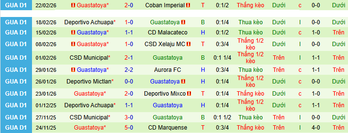 Nhận định, soi kèo Antigua vs Guastatoya - Ảnh 2