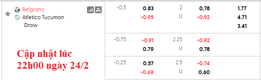 Nhận định, soi kèo Belgrano vs Atletico Tucuman, 7h30 ngày 25/2: Tiếp tục bay cao - Ảnh 6