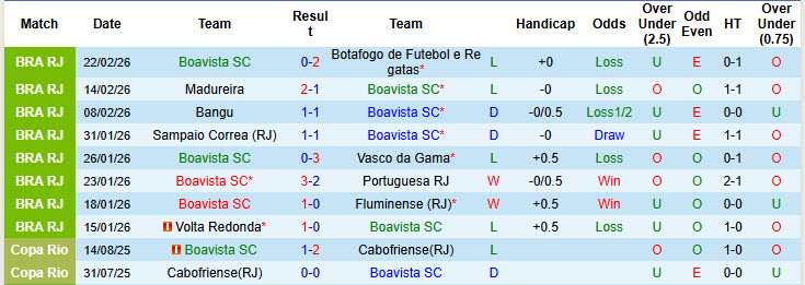 Nhận định, soi kèo Boavista vs Maringa, 02h30 ngày 25/2: Dễ dàng dừng bước - Ảnh 2