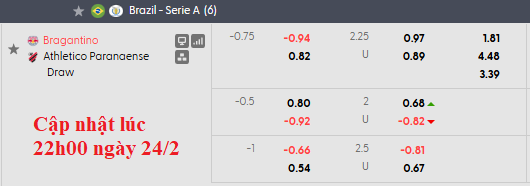 Nhận định, soi kèo Bragantino vs Atletico Paranaense, 5h00 ngày 26/2: Tân binh khó chơi - Ảnh 5