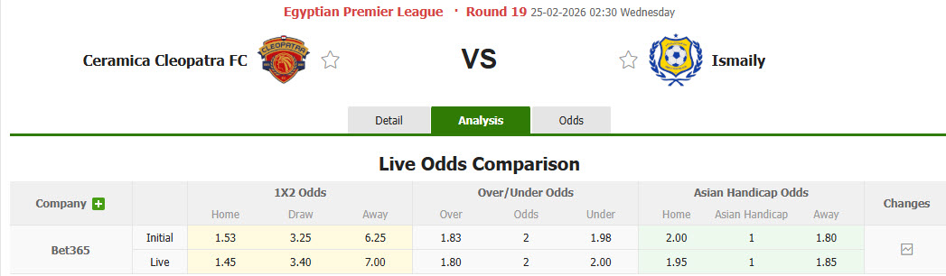 Nhận định, soi kèo Ceramica Cleopatra vs Ismaily, 02h30 ngày 25/2: Một trời một vực - Ảnh 1