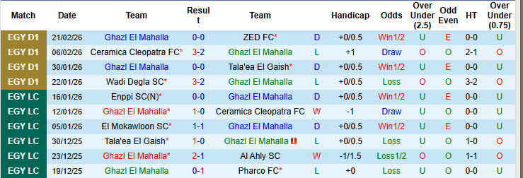 Nhận định, soi kèo Ghazl El Mahalla vs Pyramids, 02h30 ngày 25/2: Gia tăng áp lực - Ảnh 2