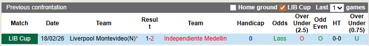Nhận định, soi kèo Independiente Medellin vs Liverpool Montevideo, 7h30 ngày 25/2: Bảo vệ thành quả - Ảnh 3