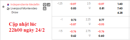 Nhận định, soi kèo Independiente Medellin vs Liverpool Montevideo, 7h30 ngày 25/2: Bảo vệ thành quả - Ảnh 5