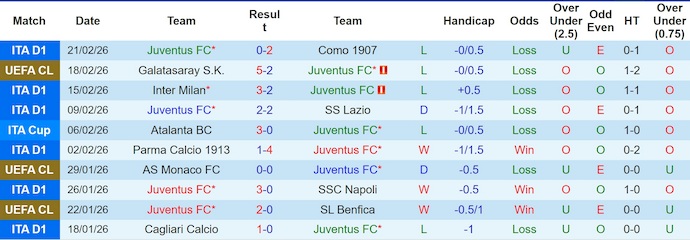 Nhận định, soi kèo Juventus vs Galatasaray, 3h00 ngày 26/2: Nhiệm vụ bất khả thi - Ảnh 1