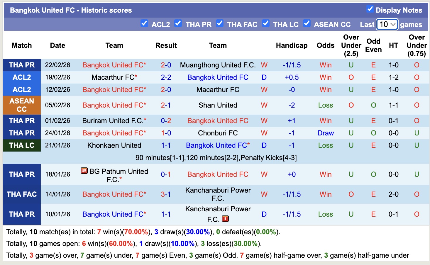 Nhận định, soi kèo Lamphun Warrior vs Bangkok United, 18h00 ngày 25/2: Kéo dài nỗi đau - Ảnh 2