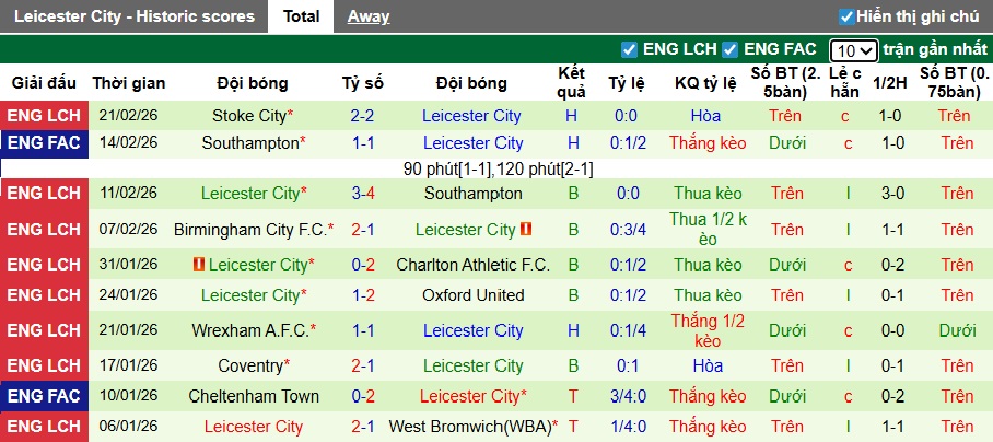 Nhận định, soi kèo Middlesbrough vs Leicester, 02h45 ngày 25/2: Củng cố vị trí trong Top 2 - Ảnh 3