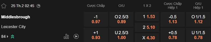 Nhận định, soi kèo Middlesbrough vs Leicester, 02h45 ngày 25/2: Củng cố vị trí trong Top 2 - Ảnh 5