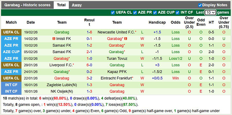 Nhận định, soi kèo Newcastle vs Qarabag, 3h ngày 25/2: Áp đảo - Ảnh 4