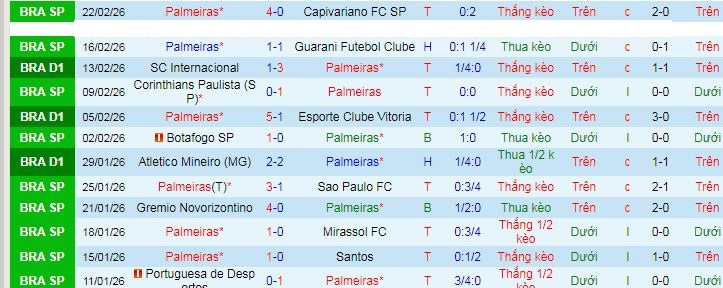 Nhận định, soi kèo Palmeiras vs Fluminense - Ảnh 1