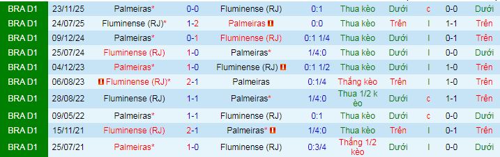 Nhận định, soi kèo Palmeiras vs Fluminense - Ảnh 3